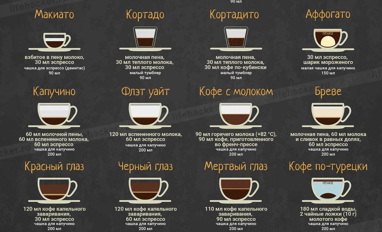 Сколько чашек получится из одной пачки кофе?