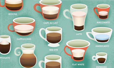 Разновидности кофейных кружек: что выбрать