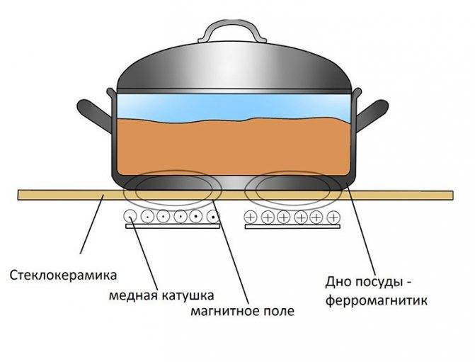 Турка gipfel для индукционной плиты