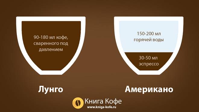 Кофе лунго: что это такое, рецепты его приготовления :: syl.ru