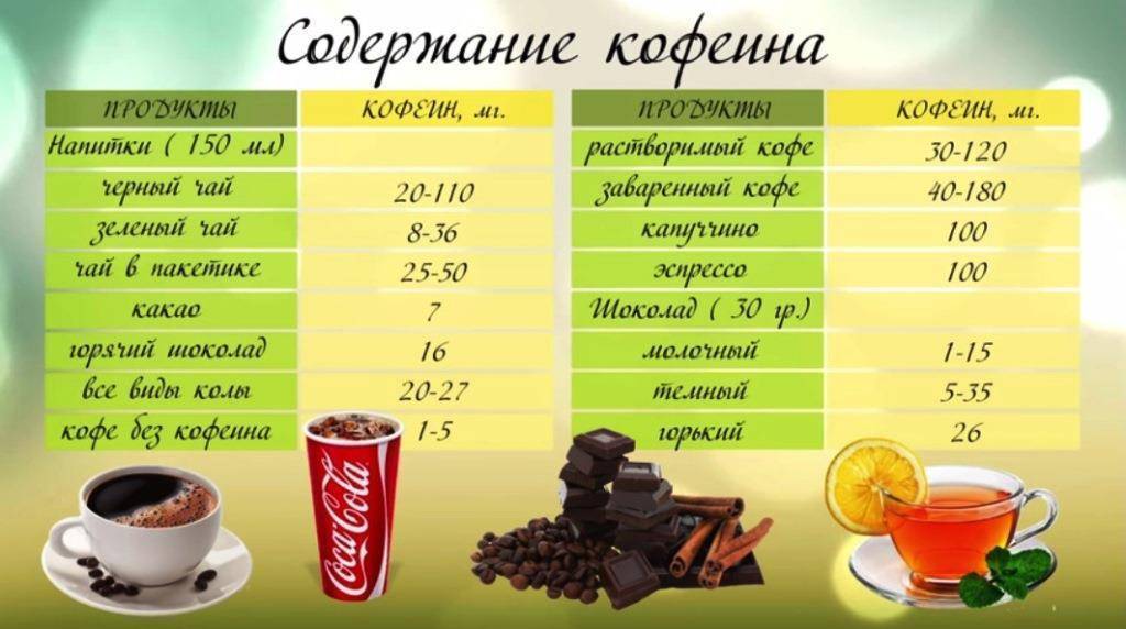 15 продуктов, в которых содержится кофеин