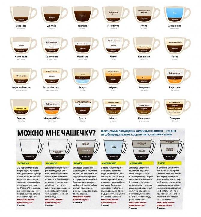 25 лучших рецептов кофе с ликером в домашних условиях