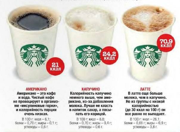 Кофе с молоком + сахар (200гр) — калорийность и пищевая ценность