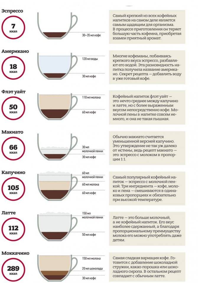 Что входит в состав раф кофе и как его готовить