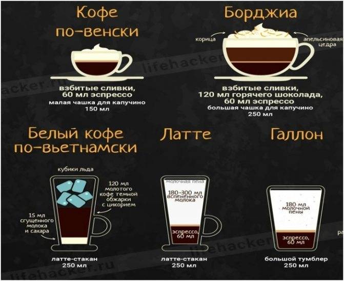 Рецепты кофе американо