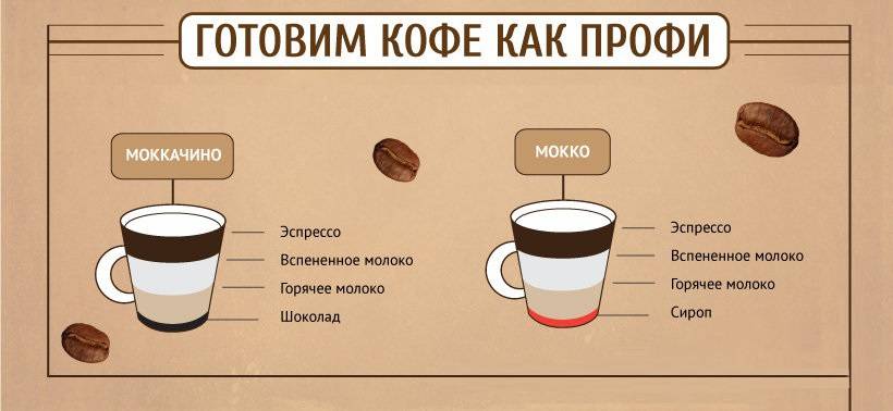 Что полезнее какао или кофе? польза и вред этих напитков