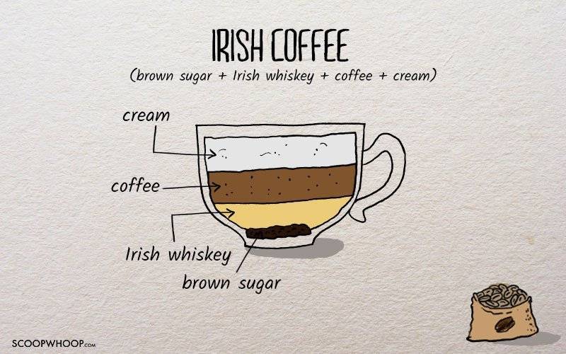 Ирландский кофе: коктейль по оригинальному рецепту и разнообразие
