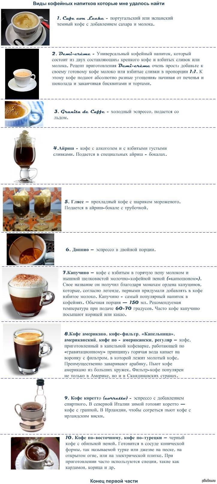 Книга кофейных рецептов