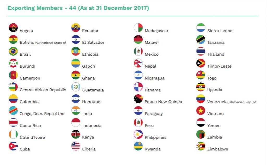 Характеристика кофе в США