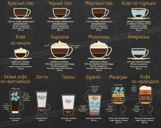 Рецепты кофе для кофемашины: как сварить эспрессо и другие виды