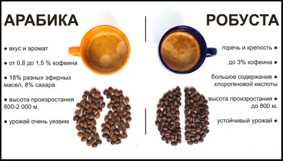Что такое кофе без кофеина (декаф/decaf)? - kofelike.ru