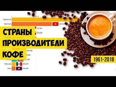 Крупнейшие в мире страны – производители кофе