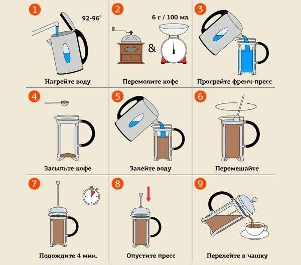 Как заваривать кофе в френч-прессе