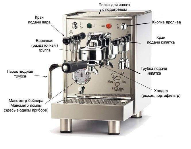 Капсульная кофеварка - устройство, принцип работы, плюсы и минусы, отзывы