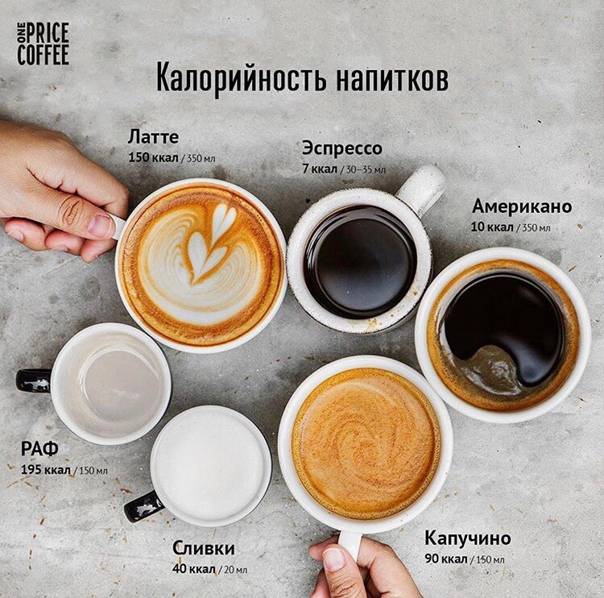 Калорийность кофе со сливками: с сахаром и без сахара, жирностью 10%, 20%, 30%, 35%