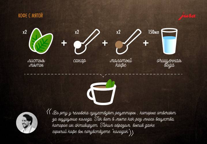 Сколько грамм кофе в чайной ложке?