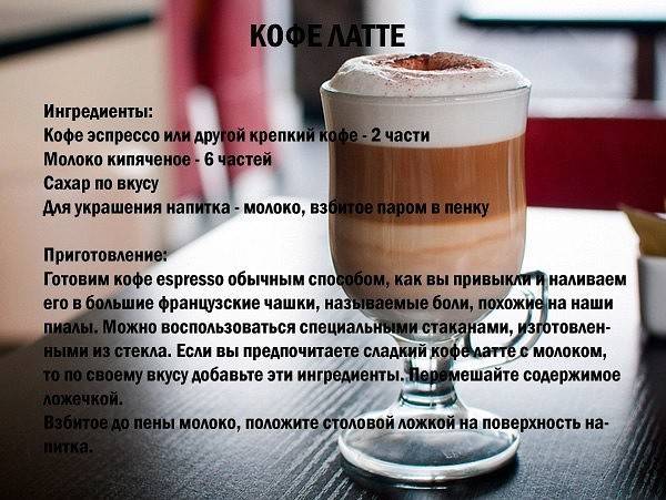 Рецепты кофе глясе