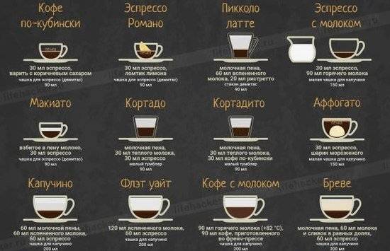 Рецепты кофе американо: как приготовить дома