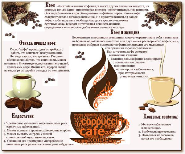 Кофе с молоком - польза и вред, калорийность, противопоказания, чем заменить