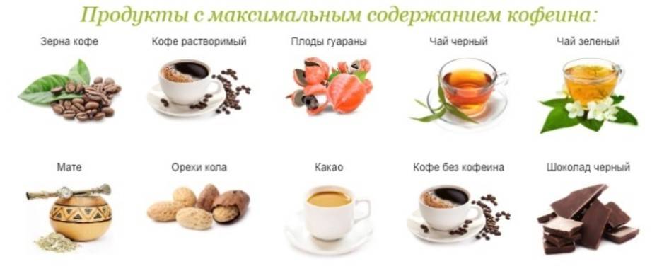 Кофеин в чае: сколько его в чае и в каком больше