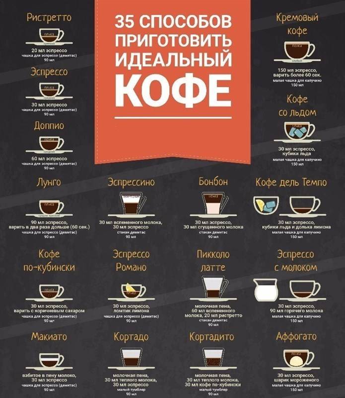 Приготовление кофе в кофемашине: эспрессо, капучино, латте