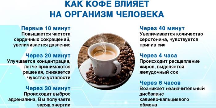 Как кофе влияет на пульс и можно ли его пить при аритмии