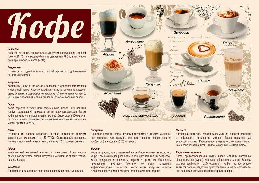 Кофе ристретто: что это, как приготовить, рецепт, отличие от эспрессо