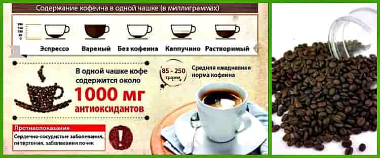Сколько кофеина в чашке кофе?