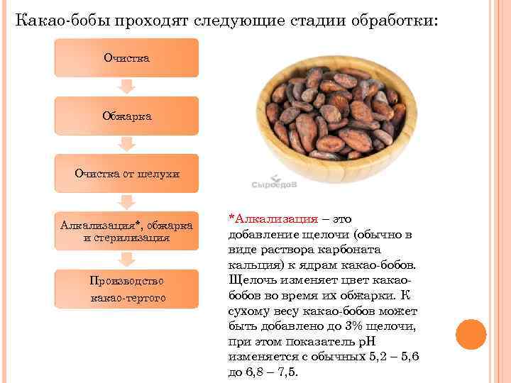 Алкализированное какао