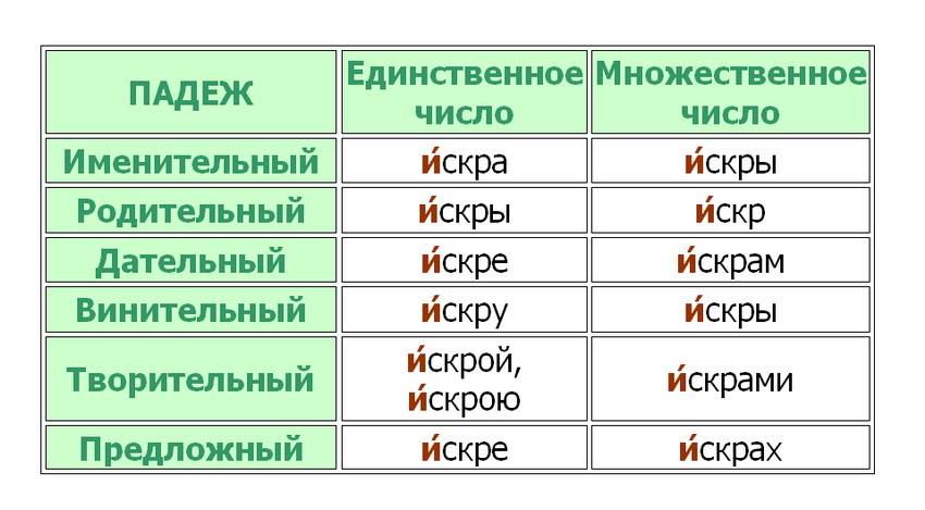 Капучино как правильно пишется на русском языке