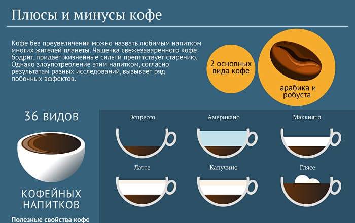 Умеренное потребление кофе, вероятно, продлевает жизнь