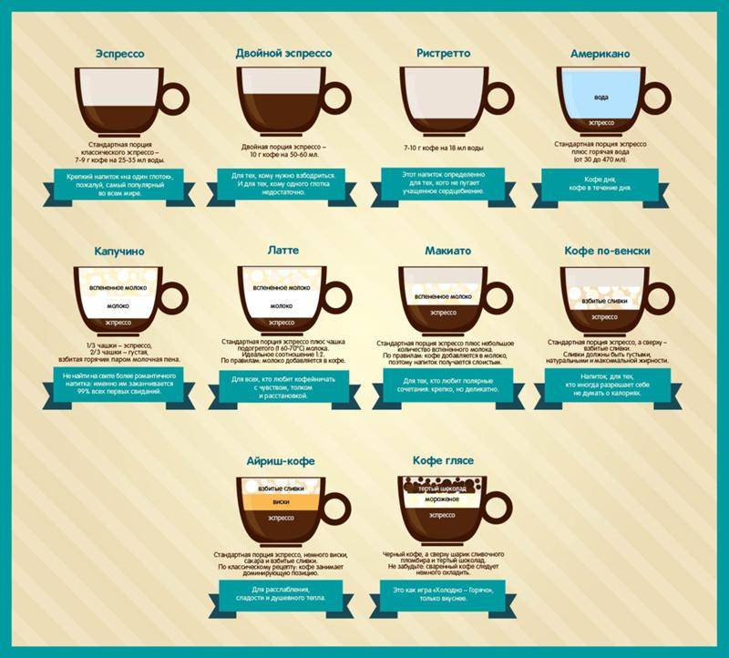 Приготовление кофе в кофемашине – простые и оригинальные рецепты
