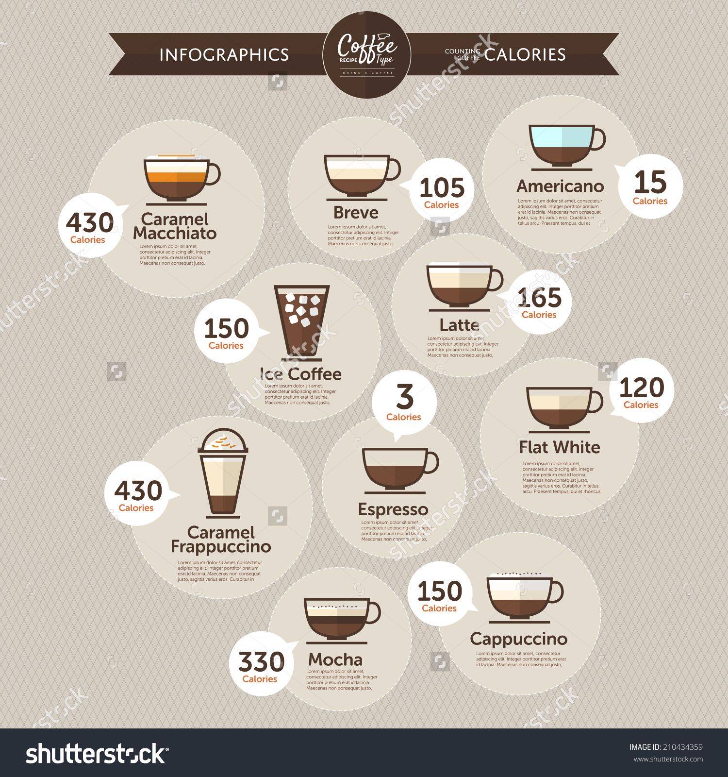 Кофе со сливками: калорийность