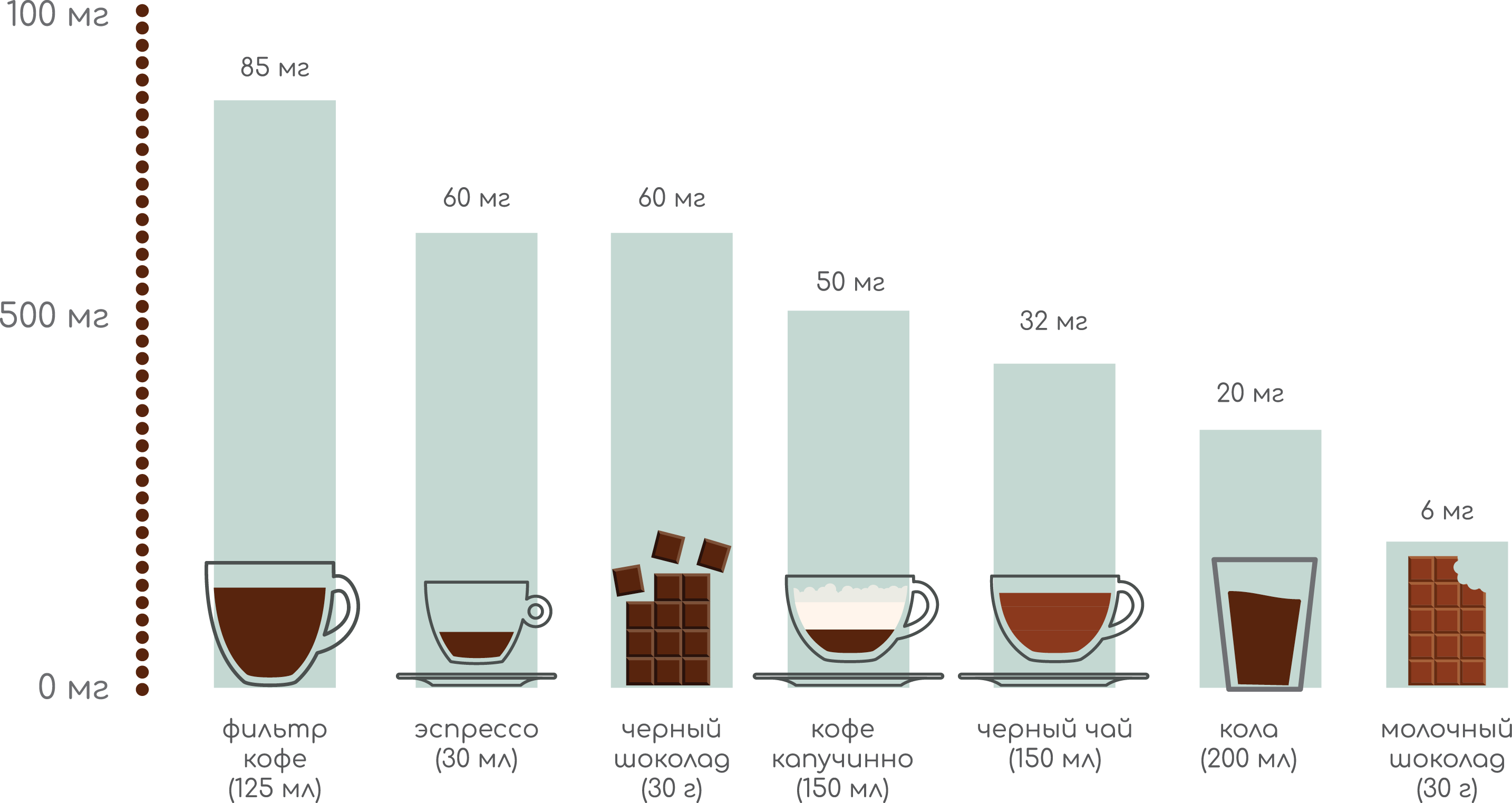 Есть ли в какао кофеин: содержание кофеина в кофе, какао и чае