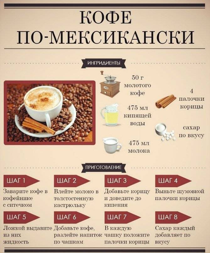 7 слов про кофе, которые неправильно произносят и пишут в меню