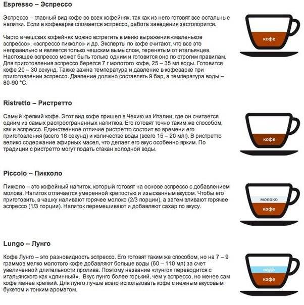 10 правил приготовления настоящего кофе эспрессо (+4 рецепта)