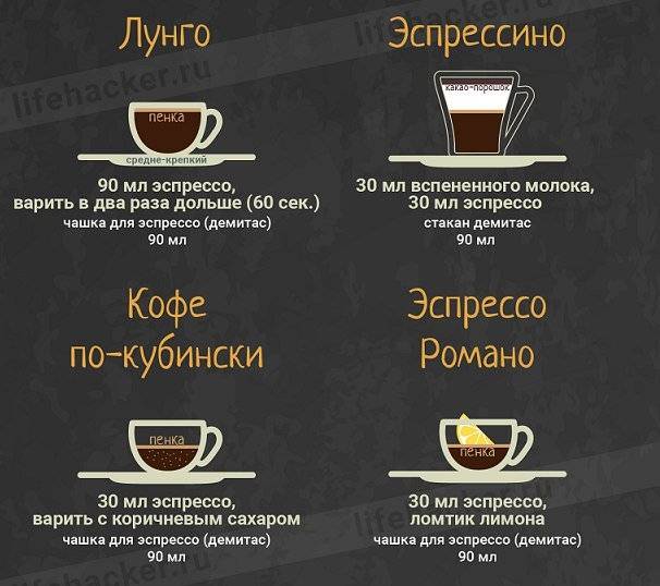 Виды кофе: способы приготовления