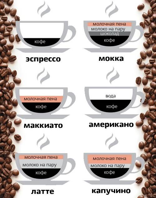 Мокачино – рецепт приготовления кофе в домашних условиях