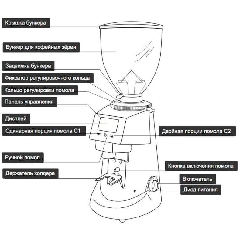 Кофемолки редмонд, принцип работы и устройство
