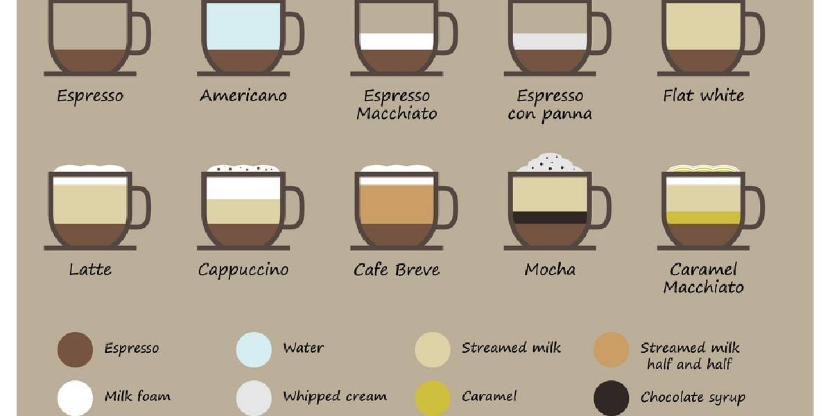 Кофе американо, латте, капучино, эспрессо. история и отличия.