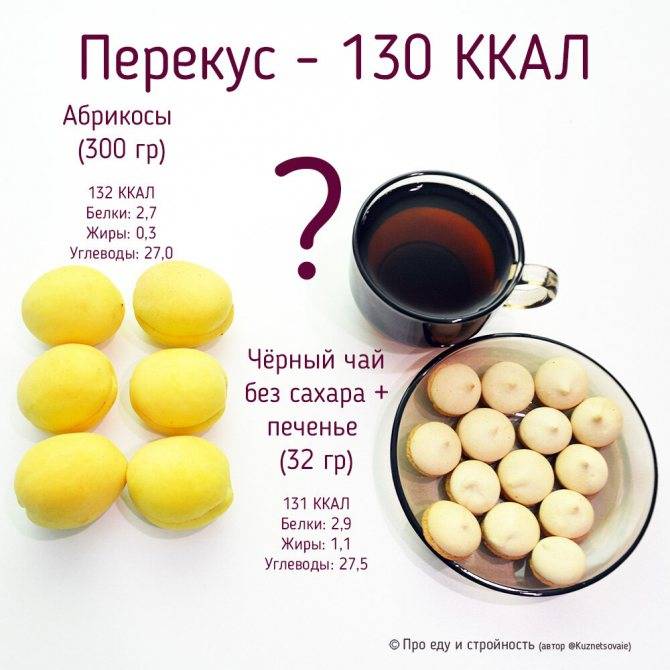 Сколько калорий в чае разных сортов и с различными добавками :: syl.ru