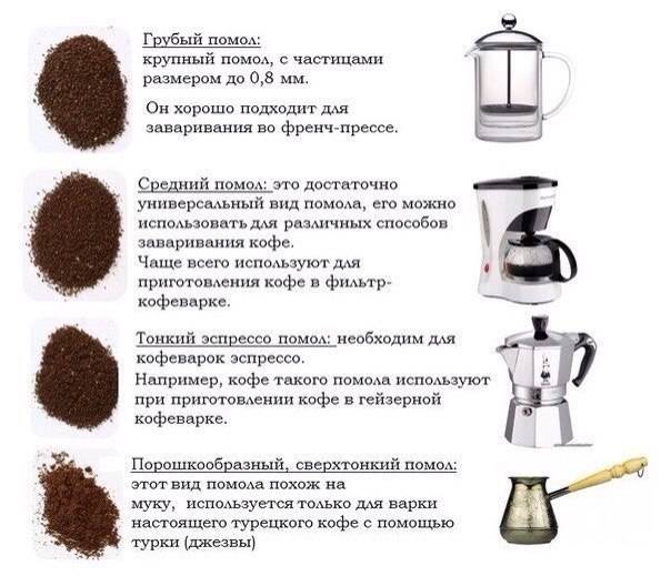 Кофе какого помола лучше выбрать для рожковых кофеварок
