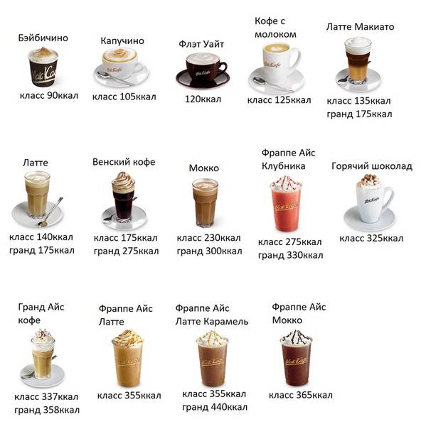 Кофе с молоком — состав и калорийность. польза и вред кофе с молоком