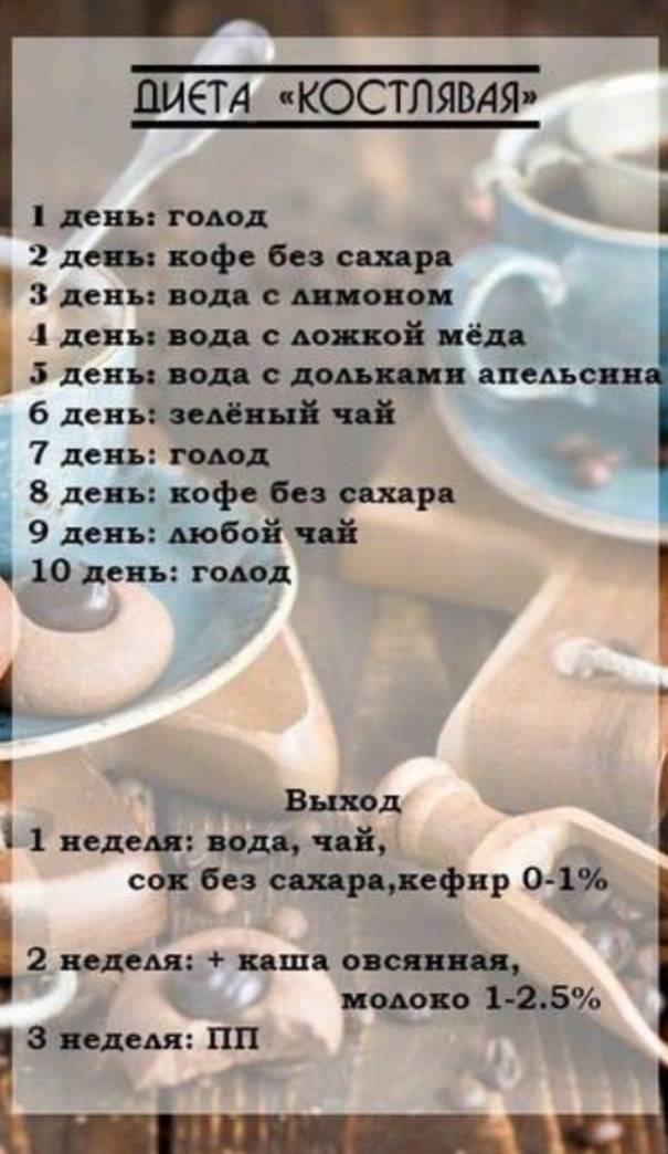 Кофейная диета на 7 дней - medside.ru