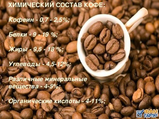 Все о кофе | состав кофе