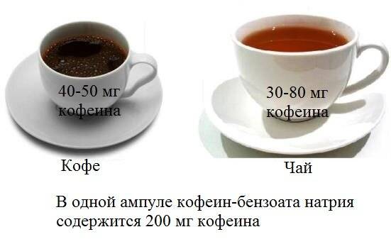Сколько кофеина в черном и зеленом чае