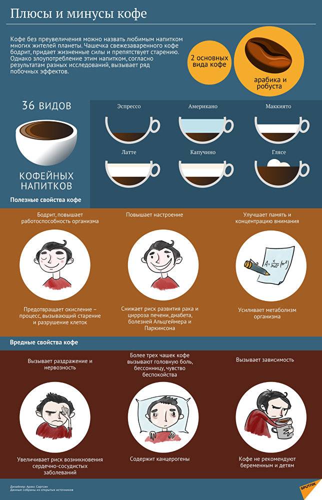 Кофе утром: польза или вред, какой лучше пить