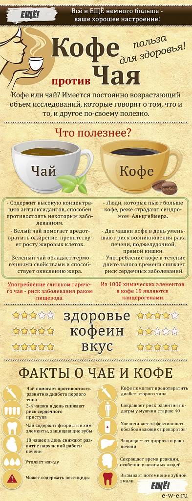 Когда пить кофе: польза и бодрость