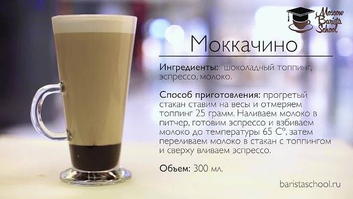 Самые вкусные и популярные рецепты кофе мокко