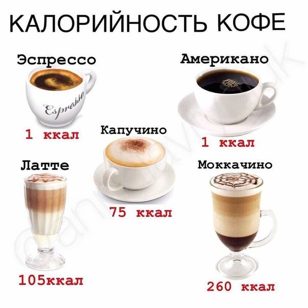 Калорийность кофе: черного, с сахаром, с молоком и другими добавками